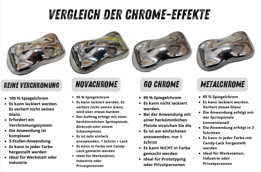 Chrome Vergleich